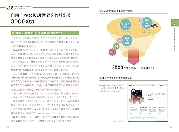 超希少絶版三連複投資法 Amazon | 摩動核 MG 四神 西方青竜 MNQQ 西方青竜 龍族シリーズ